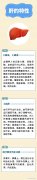 中康职业学院